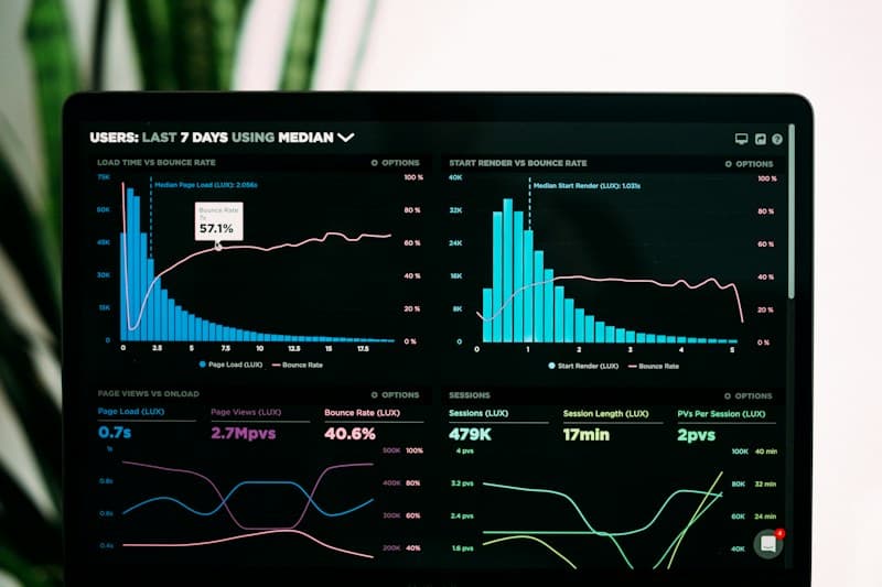 Predictive ML & AI Analytics